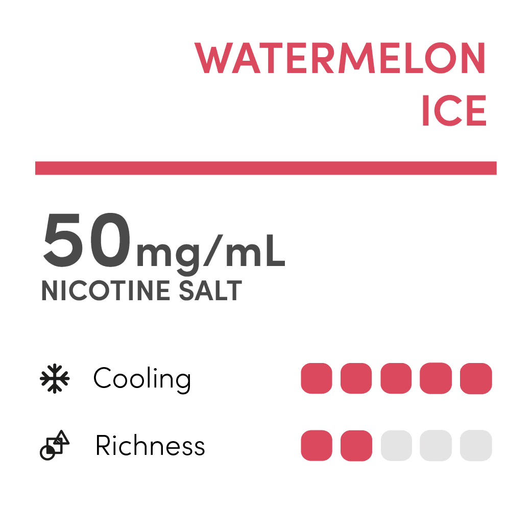 悦刻六代西瓜 3% Watermelon Ice - Image 3